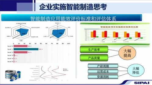 智能制造發(fā)展戰(zhàn)略下計(jì)算機(jī)軟硬件及配件的技術(shù)開發(fā)路徑與實(shí)踐